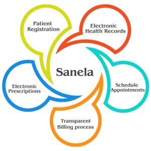 Dental services